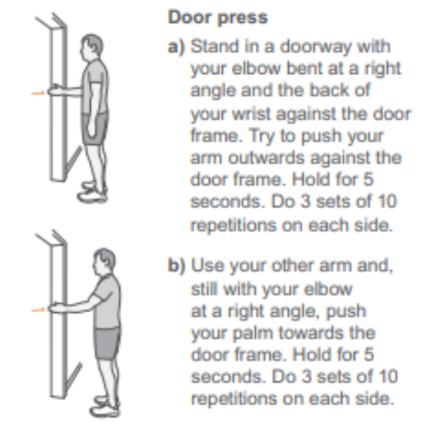 Door press: a - stand in a doorway with your elbow bent at a right angle and the back of your wrist against the door frame. Try to push your arm outwards against the door frame. Hold for 5 seconds. Do 3 sets of 10 repetitions on each side.

Door press: b - use your other arm and, still with your elbow at a right angle, push your palm towards door frame. Hold 5 seconds. Do 3 sets of 10 repetitions on each side.